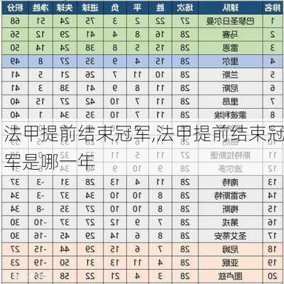 法甲提前结束冠军,法甲提前结束冠军是哪一年