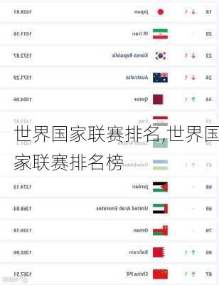 世界国家联赛排名,世界国家联赛排名榜