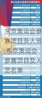 东京奥运会参赛项目及人员,东京奥运会参赛项目及人员名单