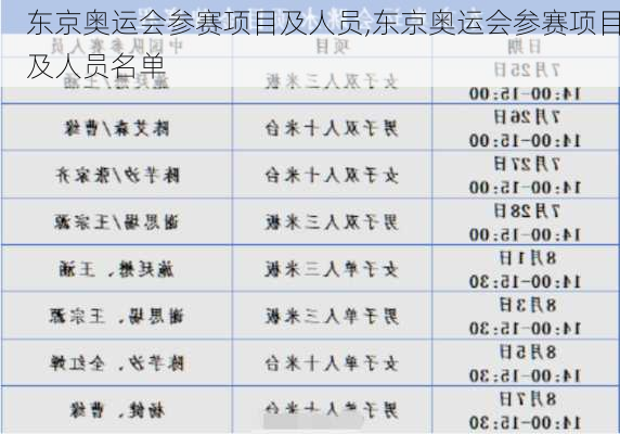 东京奥运会参赛项目及人员,东京奥运会参赛项目及人员名单