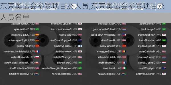 东京奥运会参赛项目及人员,东京奥运会参赛项目及人员名单