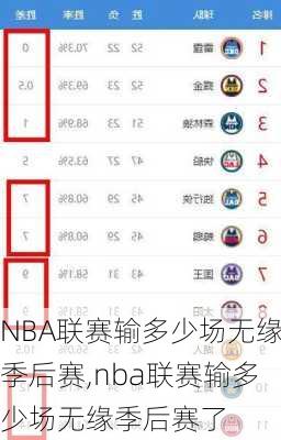 NBA联赛输多少场无缘季后赛,nba联赛输多少场无缘季后赛了