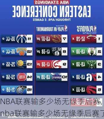 NBA联赛输多少场无缘季后赛,nba联赛输多少场无缘季后赛了