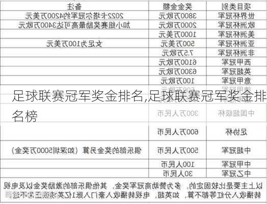 足球联赛冠军奖金排名,足球联赛冠军奖金排名榜