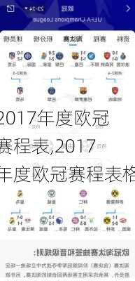 2017年度欧冠赛程表,2017年度欧冠赛程表格