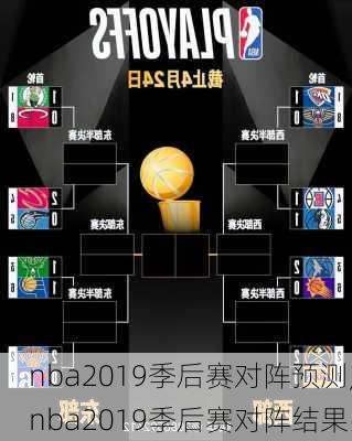 nba2019季后赛对阵预测,nba2019季后赛对阵结果