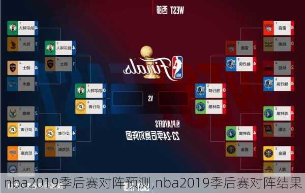 nba2019季后赛对阵预测,nba2019季后赛对阵结果