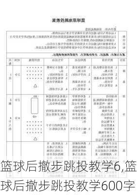 篮球后撤步跳投教学6,篮球后撤步跳投教学600字