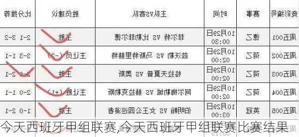 今天西班牙甲组联赛,今天西班牙甲组联赛比赛结果