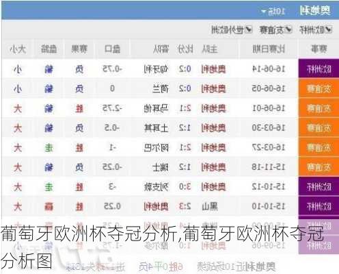 葡萄牙欧洲杯夺冠分析,葡萄牙欧洲杯夺冠分析图