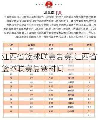 江西省篮球联赛复赛,江西省篮球联赛复赛时间