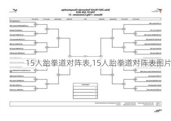 15人跆拳道对阵表,15人跆拳道对阵表图片