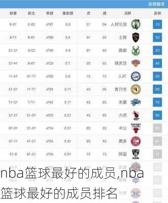 nba篮球最好的成员,nba篮球最好的成员排名