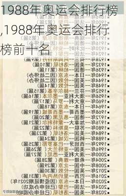 1988年奥运会排行榜,1988年奥运会排行榜前十名