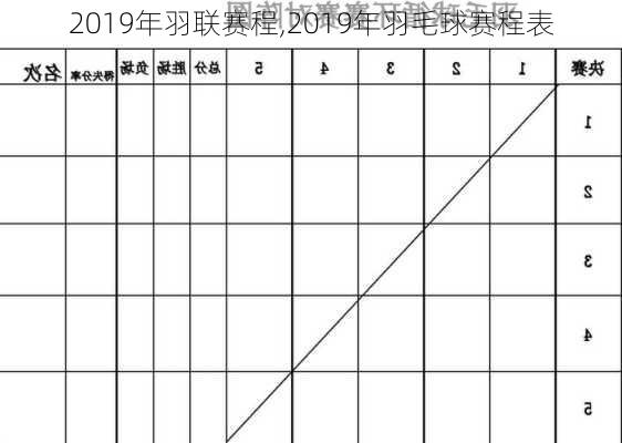 2019年羽联赛程,2019年羽毛球赛程表