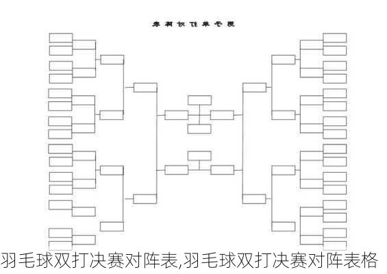 羽毛球双打决赛对阵表,羽毛球双打决赛对阵表格