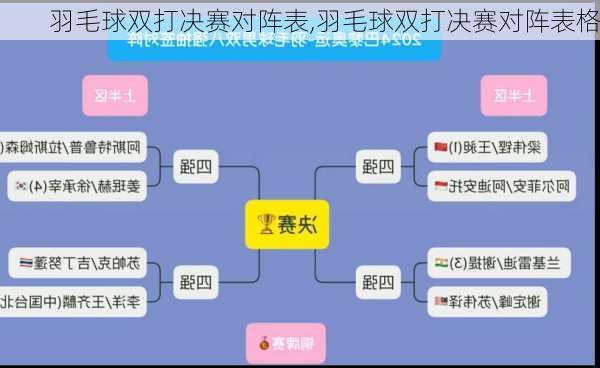 羽毛球双打决赛对阵表,羽毛球双打决赛对阵表格