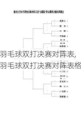 羽毛球双打决赛对阵表,羽毛球双打决赛对阵表格