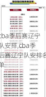 cba季后赛辽宁队安排,cba季后赛辽宁队安排名单