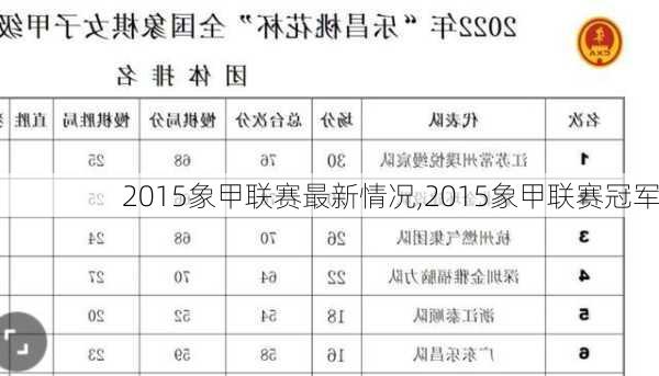 2015象甲联赛最新情况,2015象甲联赛冠军