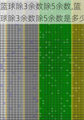 篮球除3余数除5余数,篮球除3余数除5余数是多少