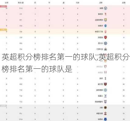英超积分榜排名第一的球队,英超积分榜排名第一的球队是