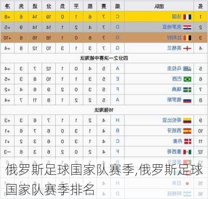 俄罗斯足球国家队赛季,俄罗斯足球国家队赛季排名