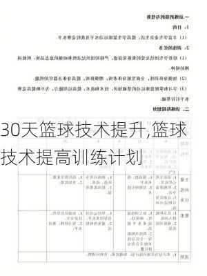 30天篮球技术提升,篮球技术提高训练计划