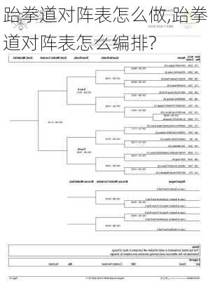 跆拳道对阵表怎么做,跆拳道对阵表怎么编排?