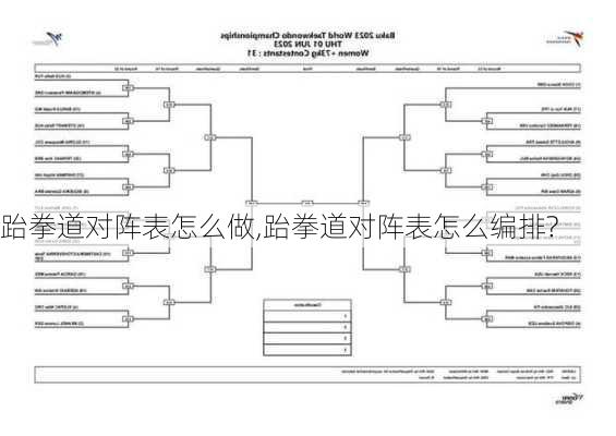 跆拳道对阵表怎么做,跆拳道对阵表怎么编排?