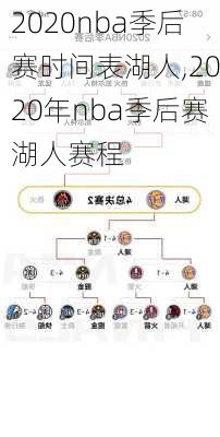 2020nba季后赛时间表湖人,2020年nba季后赛湖人赛程