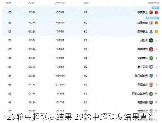 29轮中超联赛结果,29轮中超联赛结果查询