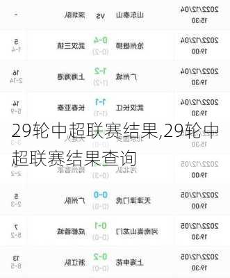 29轮中超联赛结果,29轮中超联赛结果查询