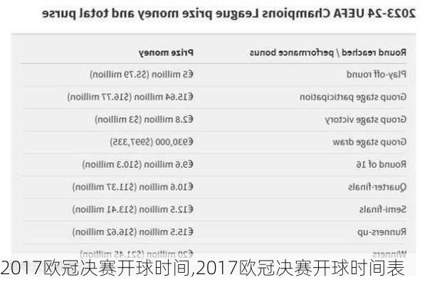 2017欧冠决赛开球时间,2017欧冠决赛开球时间表