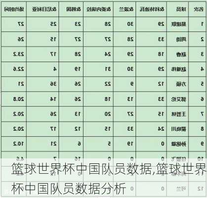 篮球世界杯中国队员数据,篮球世界杯中国队员数据分析