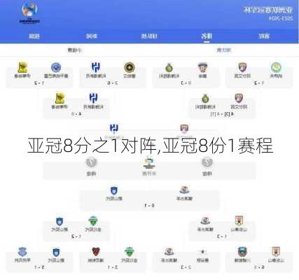 亚冠8分之1对阵,亚冠8份1赛程