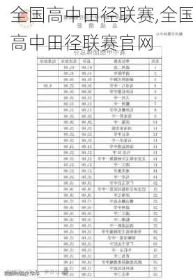 全国高中田径联赛,全国高中田径联赛官网