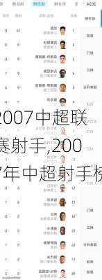 2007中超联赛射手,2007年中超射手榜