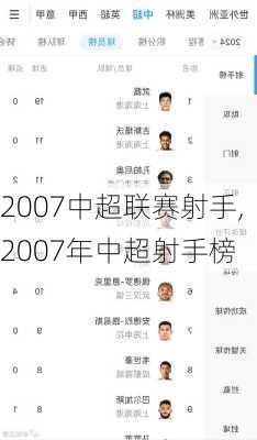 2007中超联赛射手,2007年中超射手榜