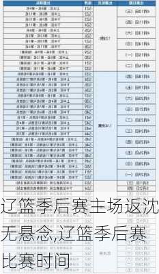 辽篮季后赛主场返沈无悬念,辽篮季后赛比赛时间