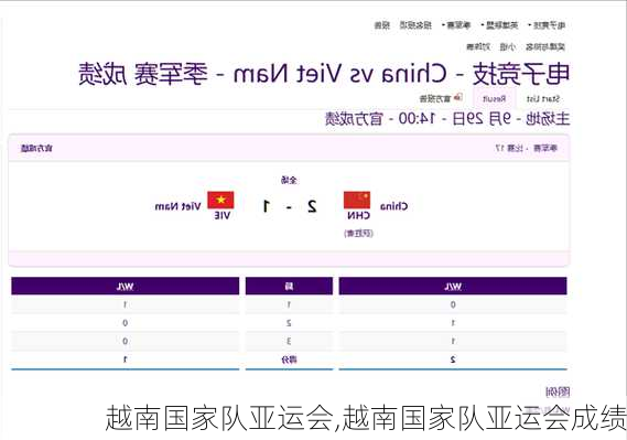 越南国家队亚运会,越南国家队亚运会成绩