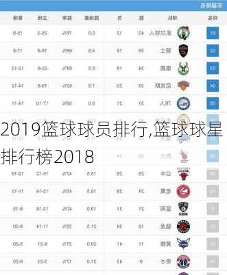 2019篮球球员排行,篮球球星排行榜2018