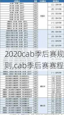 2020cab季后赛规则,cab季后赛赛程