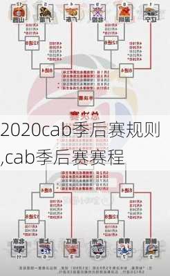 2020cab季后赛规则,cab季后赛赛程