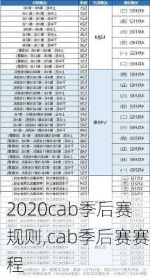 2020cab季后赛规则,cab季后赛赛程