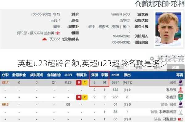 英超u23超龄名额,英超u23超龄名额是多少