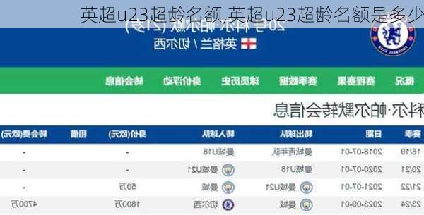 英超u23超龄名额,英超u23超龄名额是多少