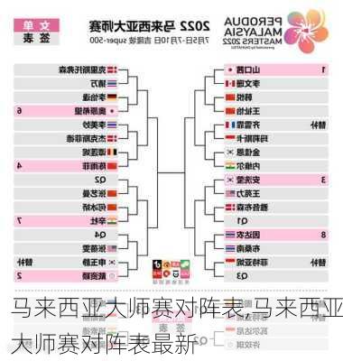 马来西亚大师赛对阵表,马来西亚大师赛对阵表最新