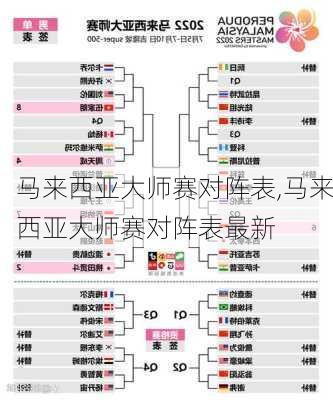 马来西亚大师赛对阵表,马来西亚大师赛对阵表最新