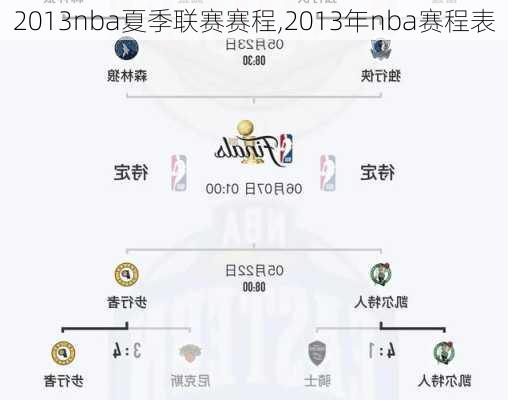 2013nba夏季联赛赛程,2013年nba赛程表